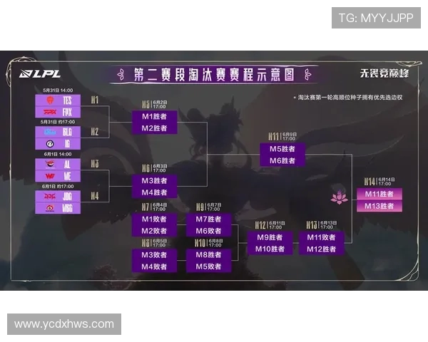 IG的转型之路：从巅峰到重生的精英赛特别报道