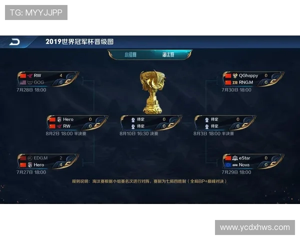 V5战队在世界冠军杯积分榜中以71分稳居首位展现强大实力