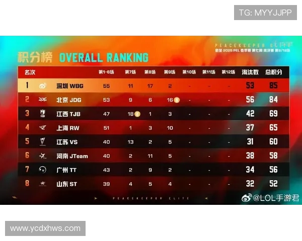 和平精英灵活性排行榜揭晓JDG战队荣登第八名引发热议