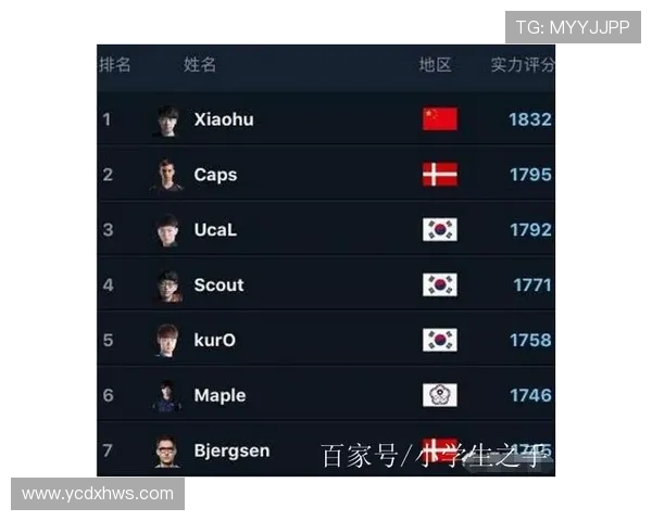 洲际赛最新积分榜揭晓RNG战队以62分稳居第一名