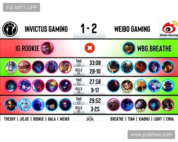 职业联赛分析:IG战队在比赛中的经验与表现深度解读 职业联赛分析:IG战队在比赛中的经验与表现深度解读