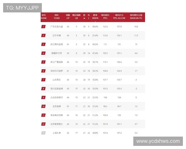 西安篮球队在洲际杯积分榜上以81分稳居第一位置展现强劲实力